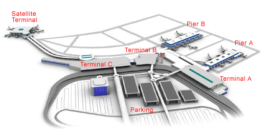 Airport Layout